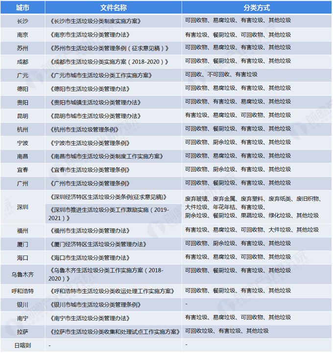 陕固厨房垃圾处理器